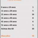 Maringá registra 51 mortes no trânsito em 2018 Foto 4 Fotos de Maringá registra 51 mortes no trânsito em 2018