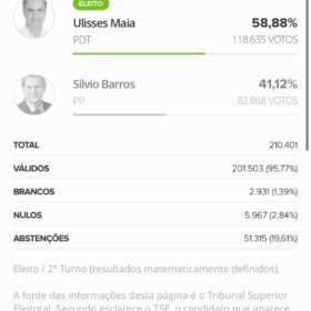 Fotos de Paraná Pesquisas aponta que se eleições fossem hoje, haveria segundo turno em Maringá
