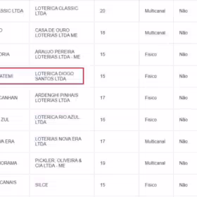 Apostador de Maringá fatura quase 2,4 milhões na Lotofácil Foto 1 Fotos de Apostador de Maringá fatura quase 2,4 milhões na Lotofácil