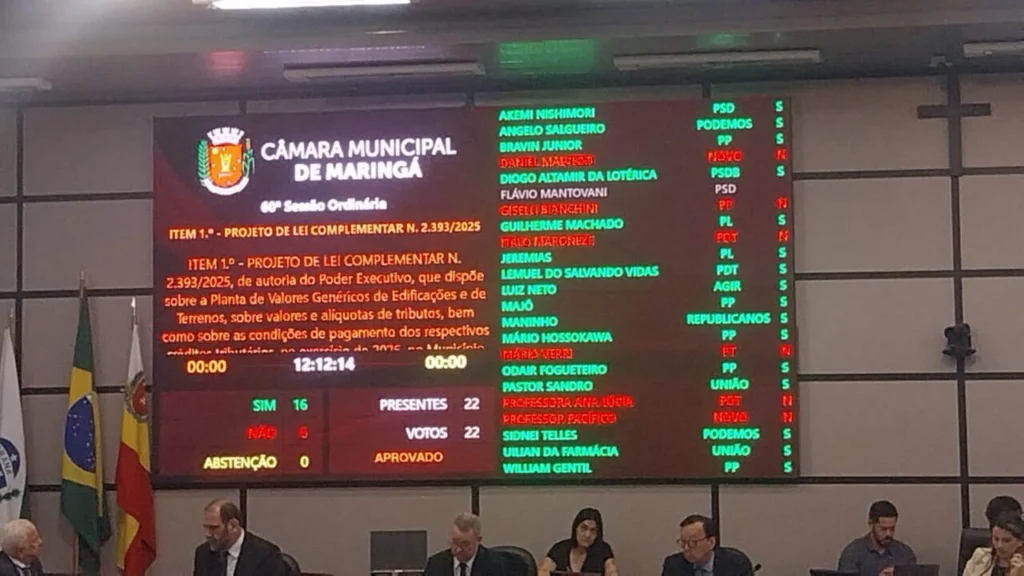 Vereadores aprovam mudança no IPTU de Maringá; veja os detalhes Foto 1 Fotos de Vereadores aprovam mudança no IPTU de Maringá; veja os detalhes