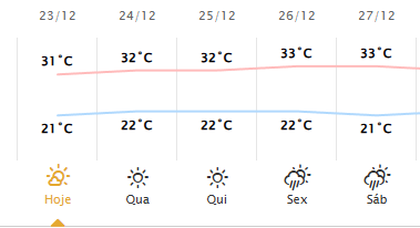 Fotos de Maringá e mais 168 cidades do Paraná entram em alerta de calor; veja até quando