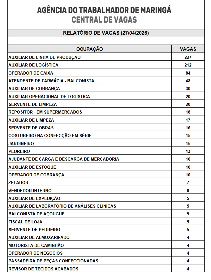 Fotos de Mais de 900 vagas em Maringá: veja as oportunidades na Agência do Trabalhador nesta semana
