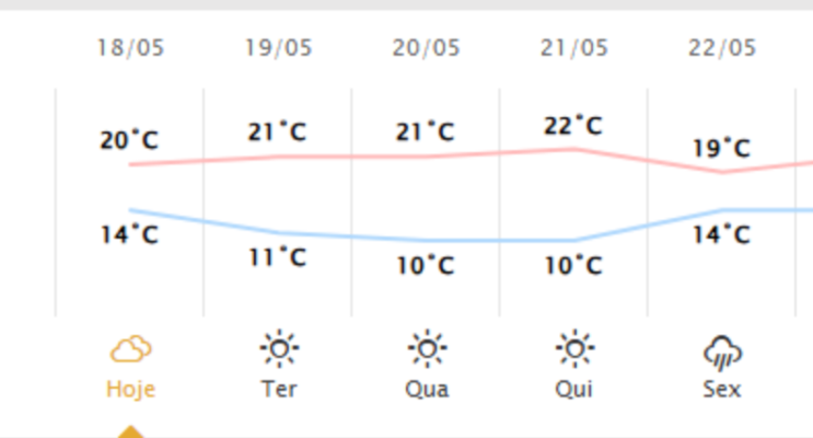 Fotos de 1°C e geadas: Nova massa de ar frio despenca as temperaturas no Paraná