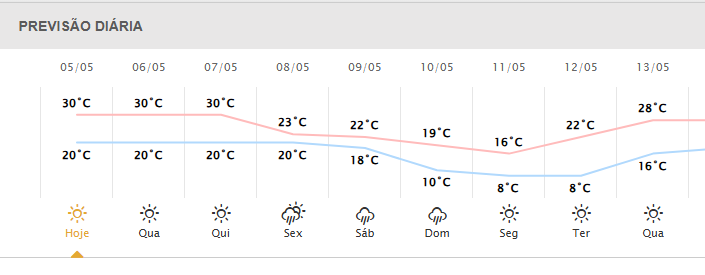 Fotos de Paraná se prepara para virada no tempo com chuva, frio intenso de 0ºC e geadas; veja previsão do tempo atualizada