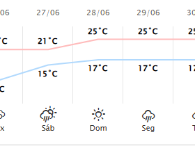 Fotos de Paraná amanhece com geadas e 19 cidades registram menor temperatura do ano nesta quinta; veja quais