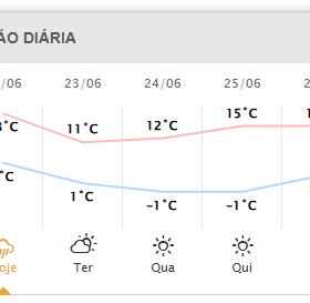Primeira onda de frio do inverno tem data confirmada para ‘congelar’ o Paraná com -1°C; veja quando Foto 2 Fotos de Primeira onda de frio do inverno tem data confirmada para ‘congelar’ o Paraná com -1°C; veja quando