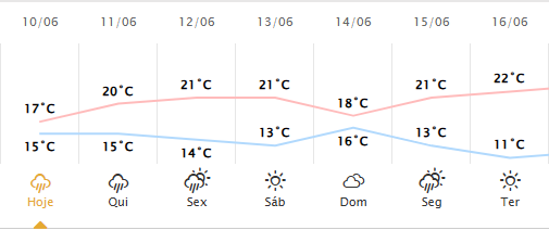 Virada no tempo começa com muita chuva em Maringá nesta quarta-feira, 10; veja até quando Foto 2 Fotos de Virada no tempo começa com muita chuva em Maringá nesta quarta-feira, 10; veja até quando